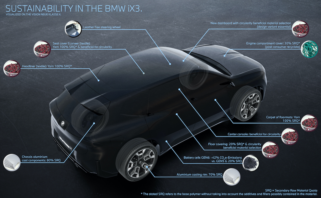 P90613009_highRes_the-new-bmw-ix3-sust
